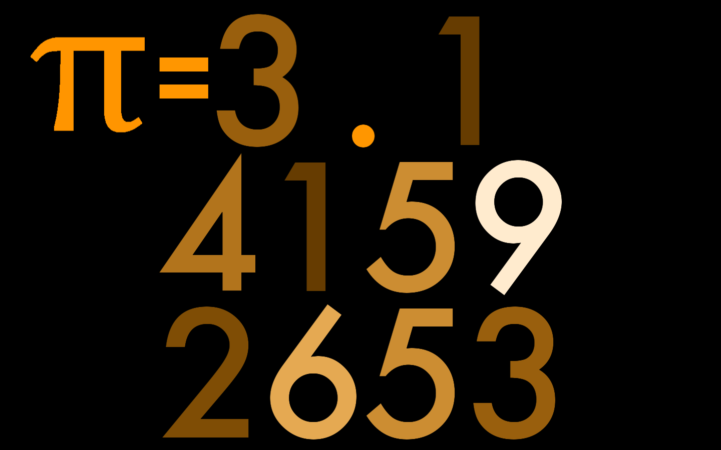 The value of pi converged with 10 decimal places.