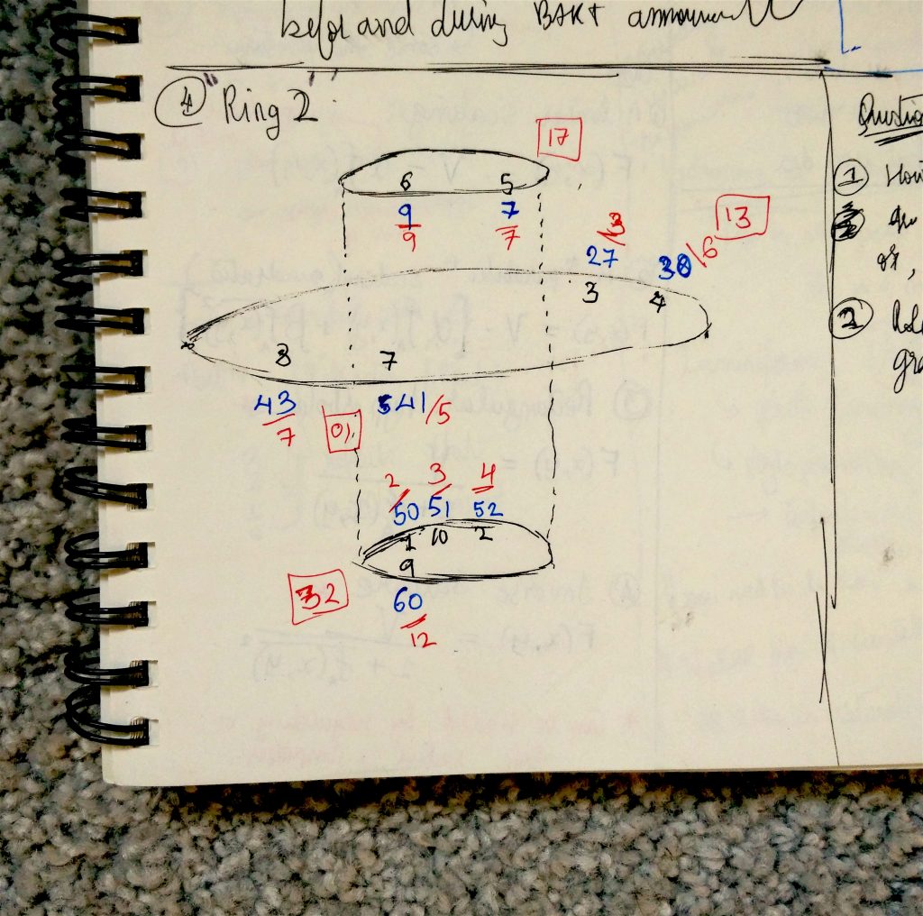 Another hand-drawn in a notebook that shows channel mappings for rings in the Allosphere