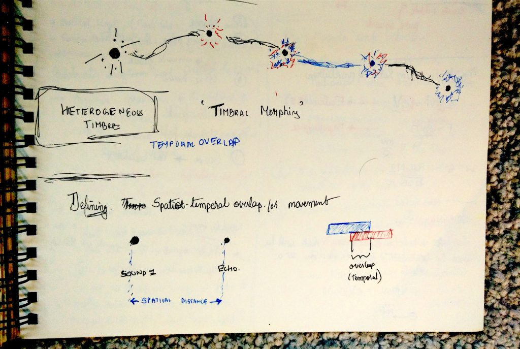 A hand-drawn sketch illustrating the idea of the Spatial Echo effect.